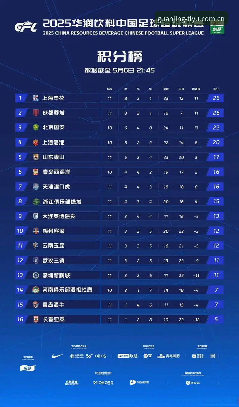 冠竞体育赛事数据查询最新动态：冠竞体育平台v2.1.0版本上线，冠竞中国首页与APP同步优化